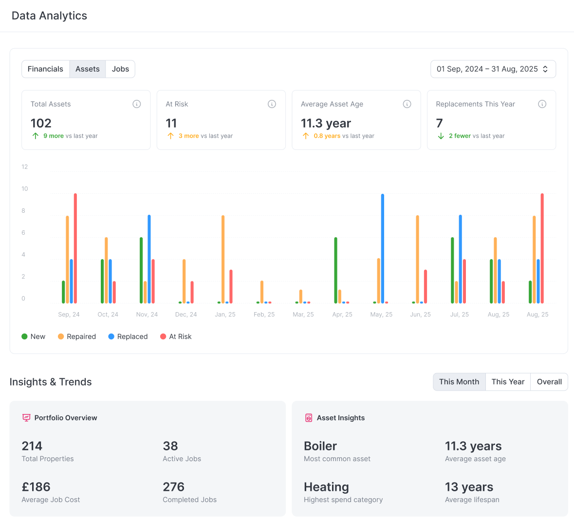 DATA ANALYTICS